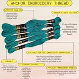 Infographic of Anchor Embroidery Thread and its special features