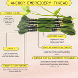 Dark Green color anchor embroidery thread with special embroidery thread features infographic highlighting the durability, superior quality, smooth & soft texture with vibrant colors, popular embroidery thread suitable for all embroidery techniques